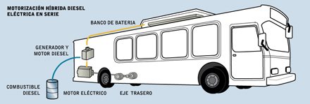ecobus