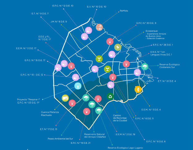 Visita al Centro de Compostaje de la Ciudad. Experiencias BA
