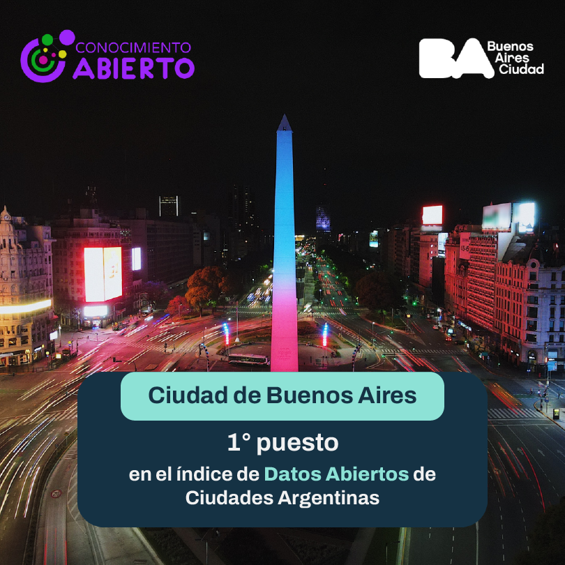 Por tercer año consecutivo, Buenos Aires lidera el ranking de Datos Abiertos en Argentina