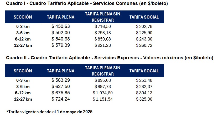Aumento mayo
