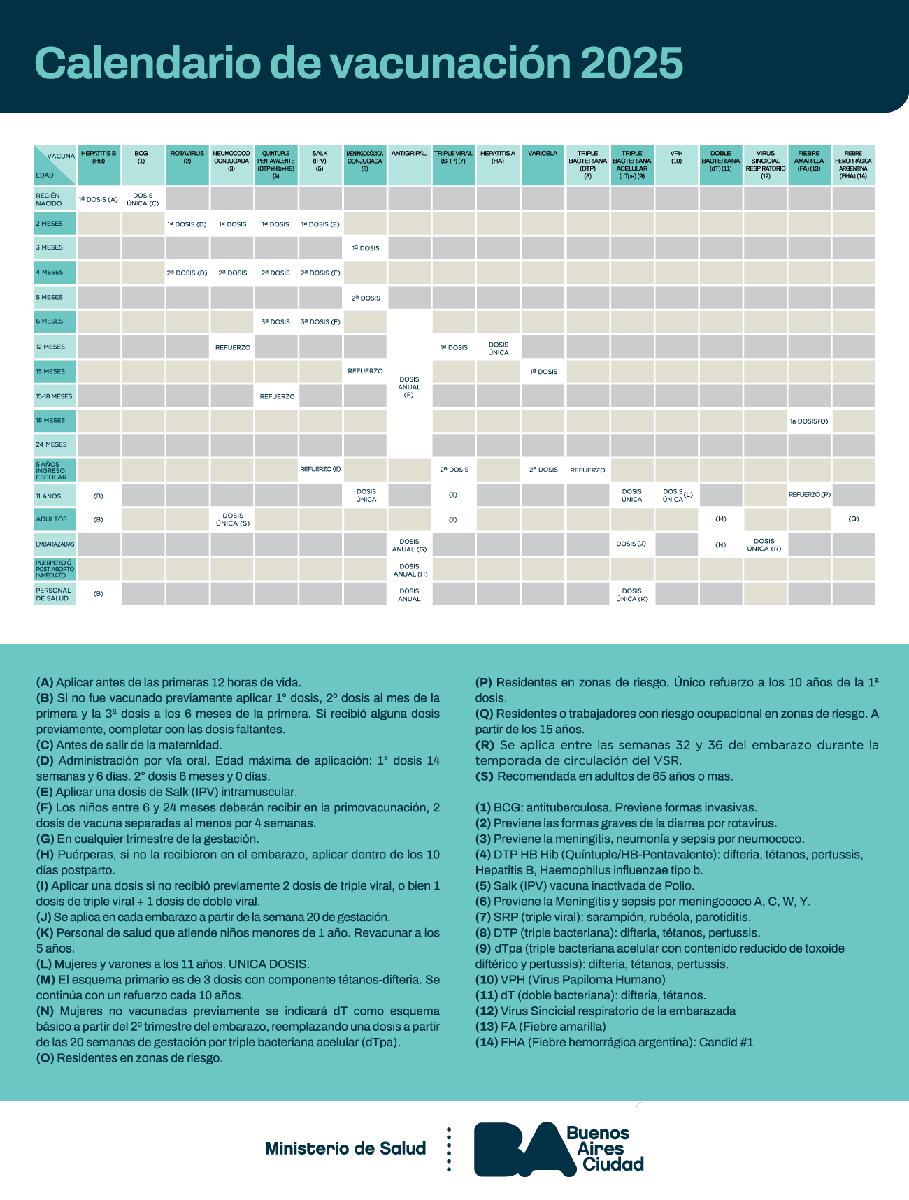calendario vacunacion 2025