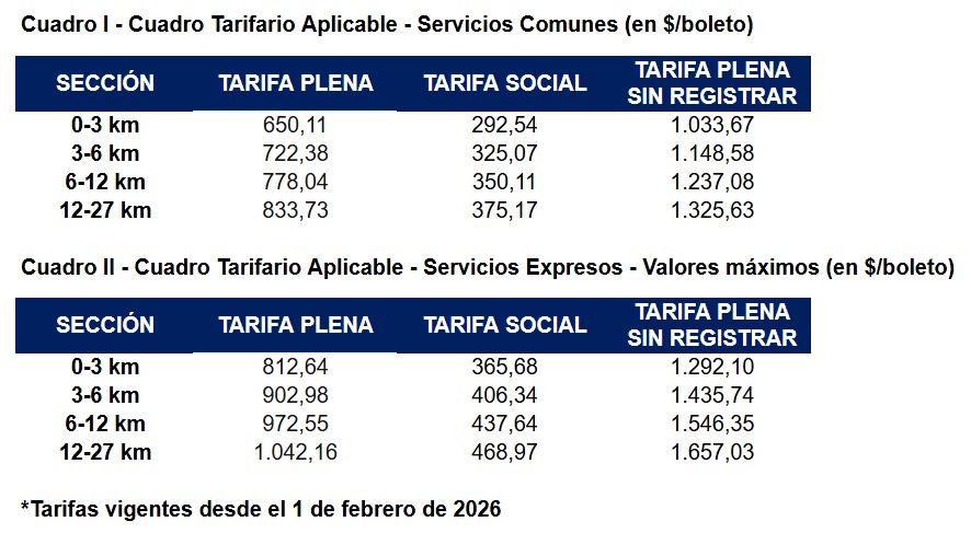cuadro tarifario febrero