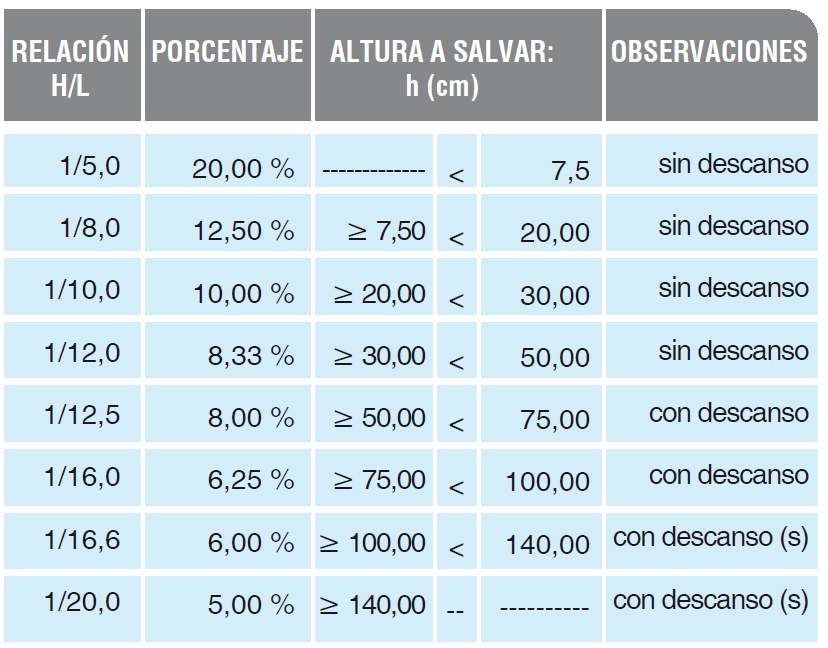 Calculo rampas