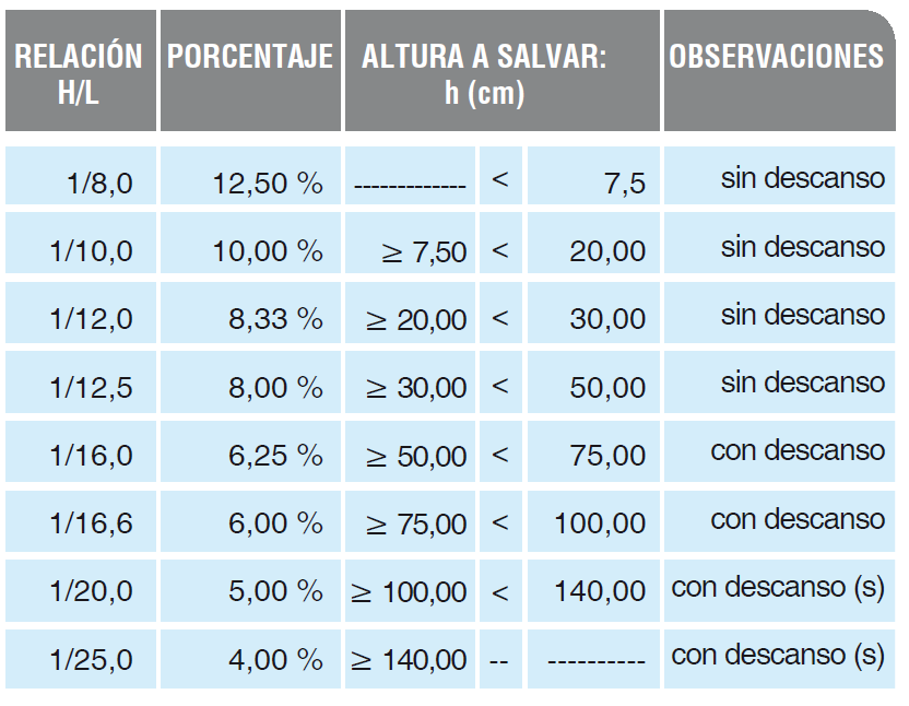 Calculo rampas