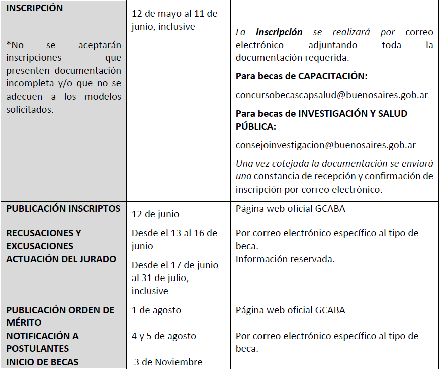 Cronograma Becas 2025