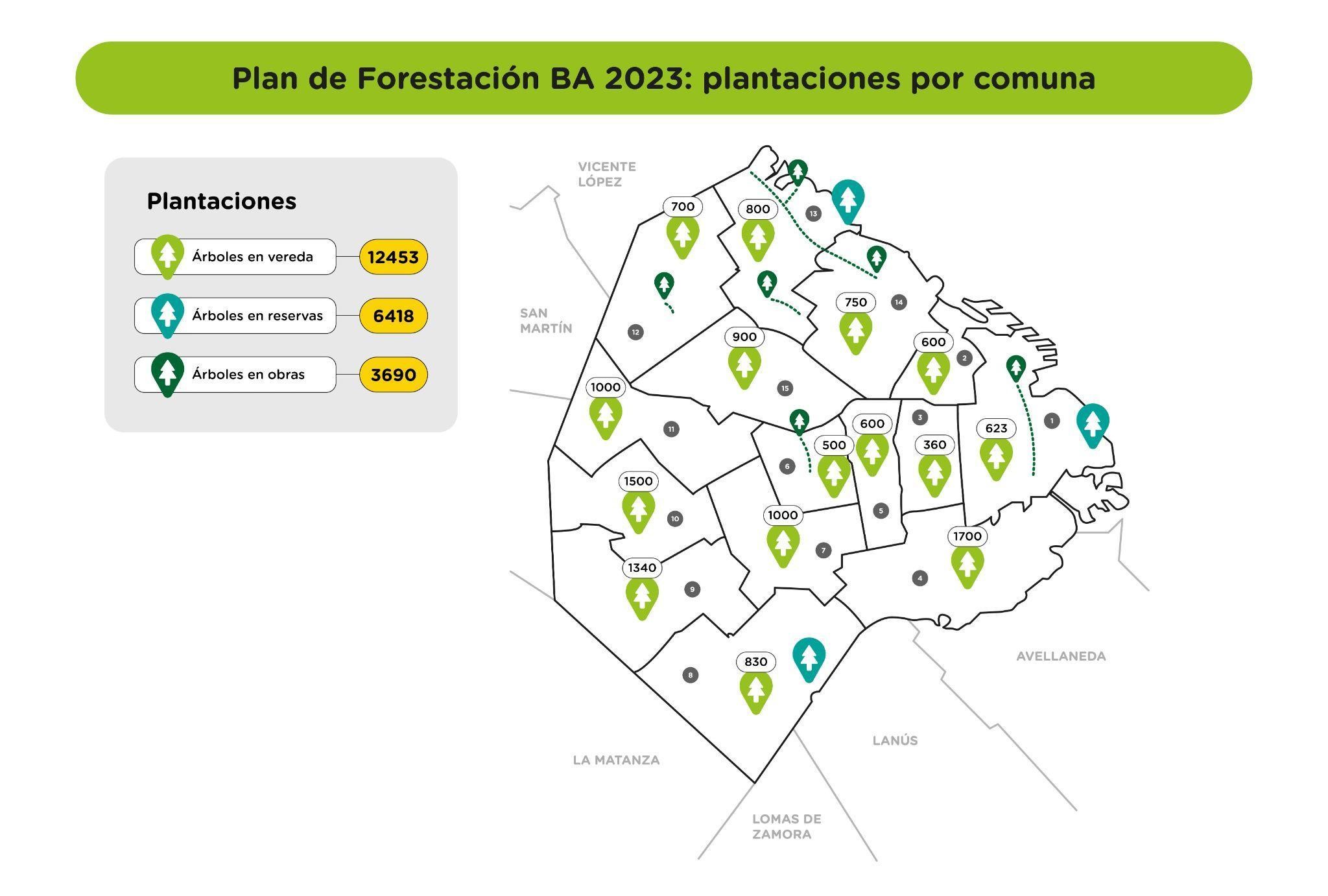 Plan de forestación 2023