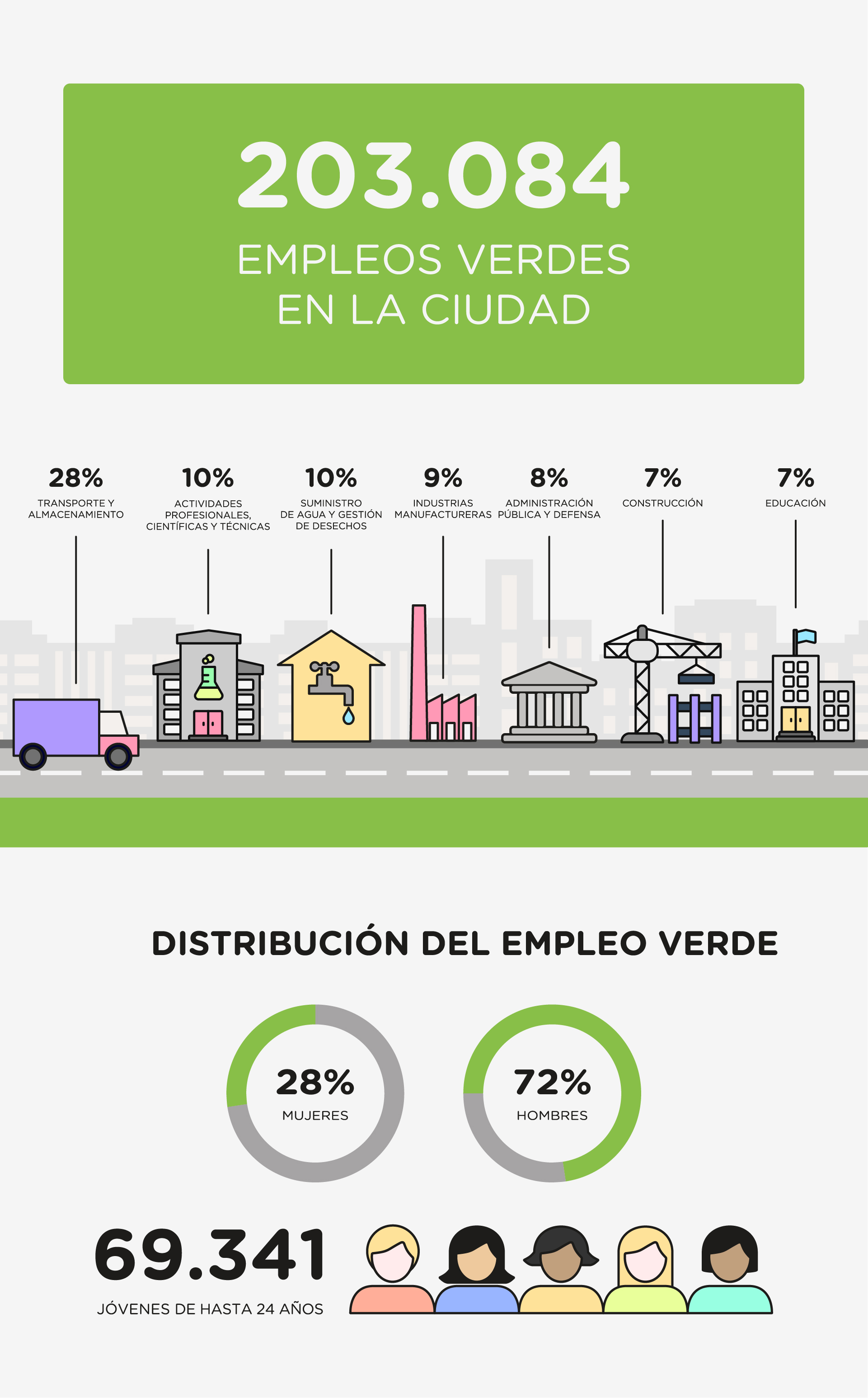 Datos Empleos Verdes