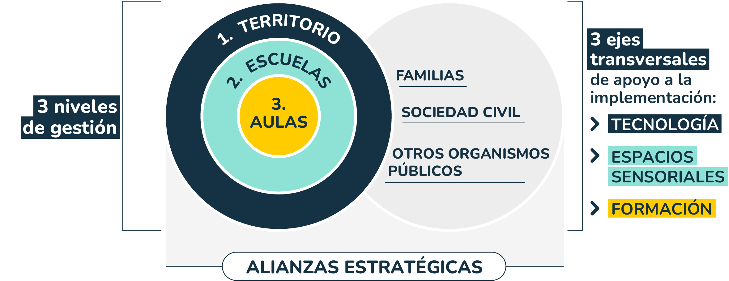 educacion inclusiva web