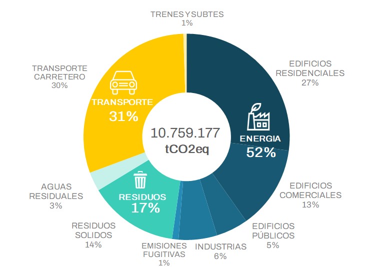 imagen Emisiones por subsector