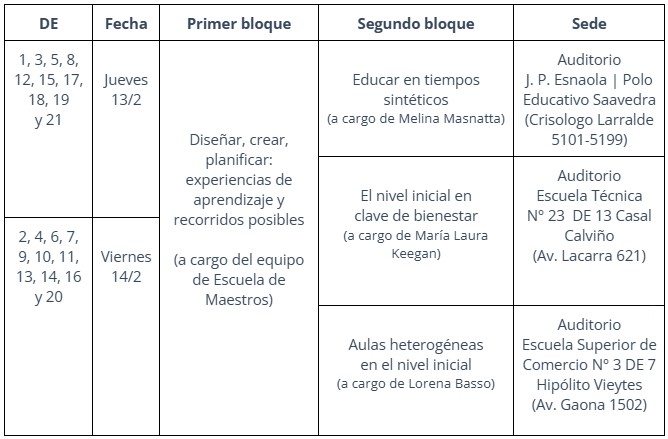 FS inicial