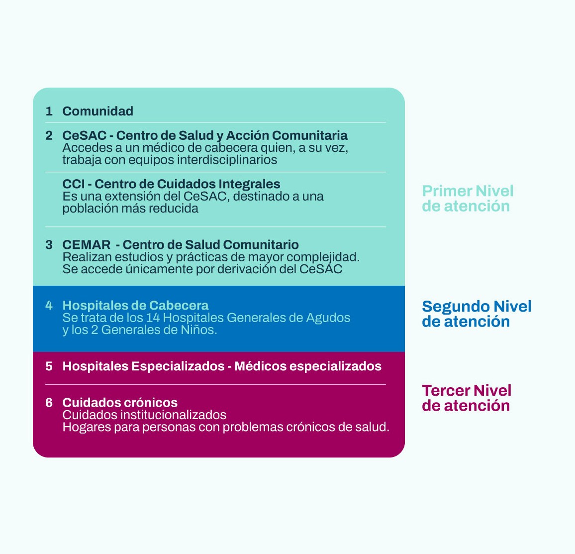 flujo-de-atencion-en-sistema-de-salud2