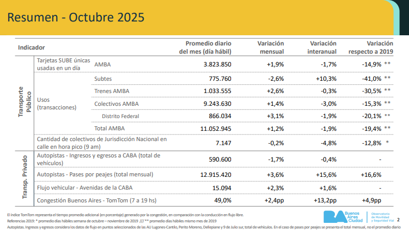 Informe OCTUBRE 2025