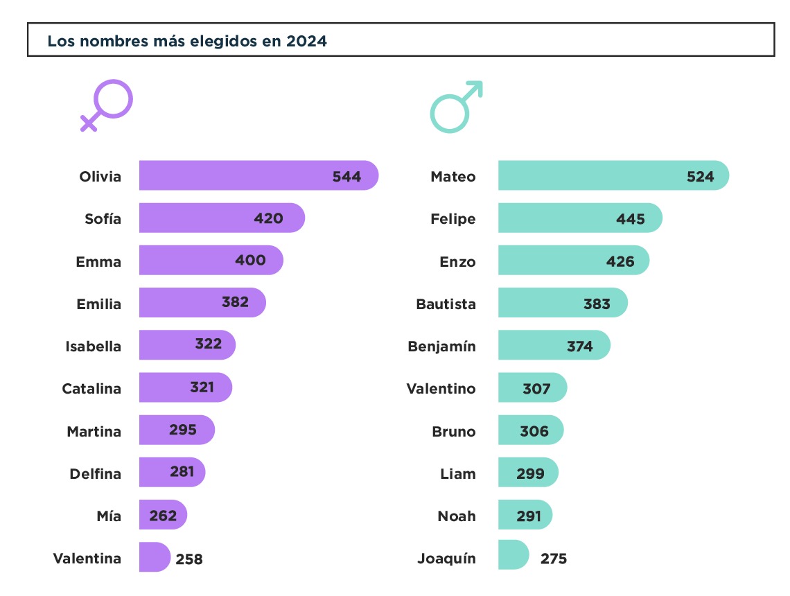 registro civil