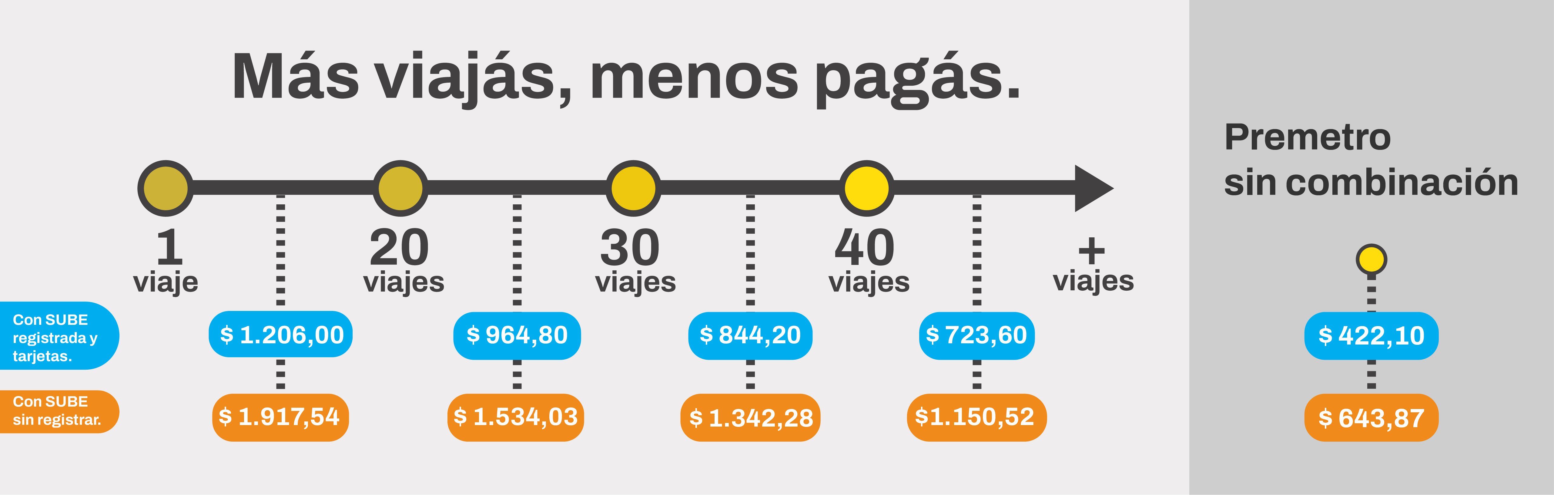 Tarifa 1 de diciembre