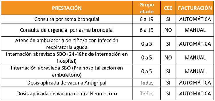 Prestaciones invierno