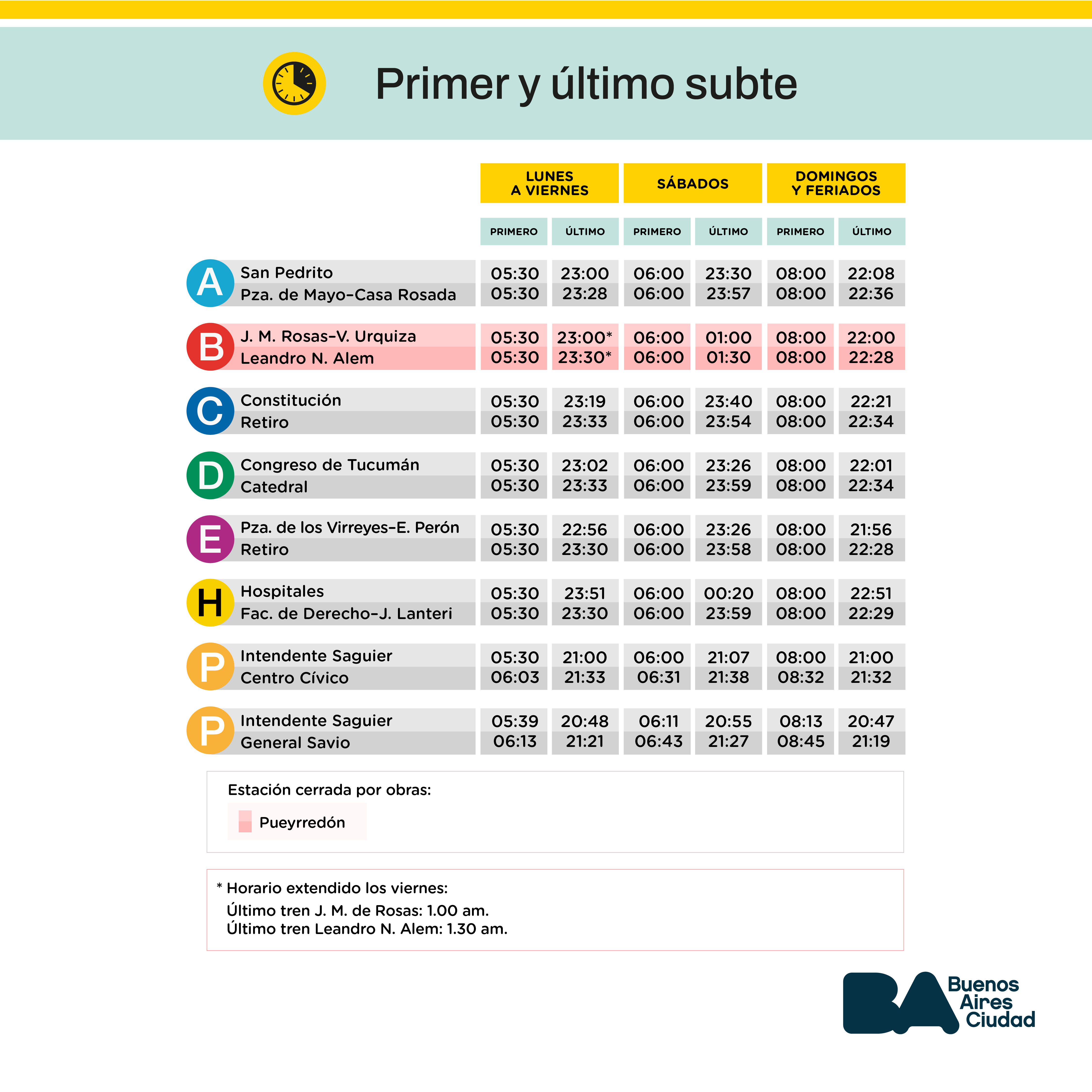 Primer y último subte