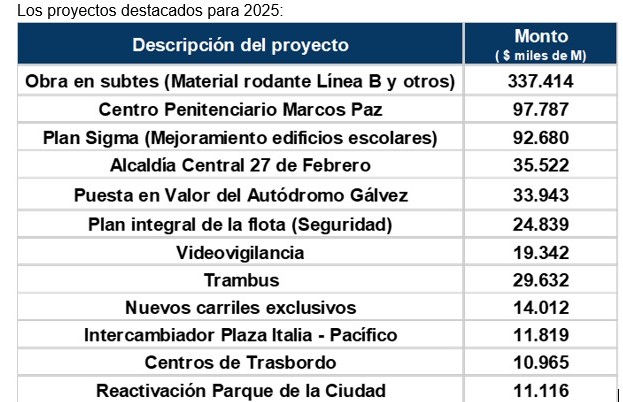 Proyectos 2025