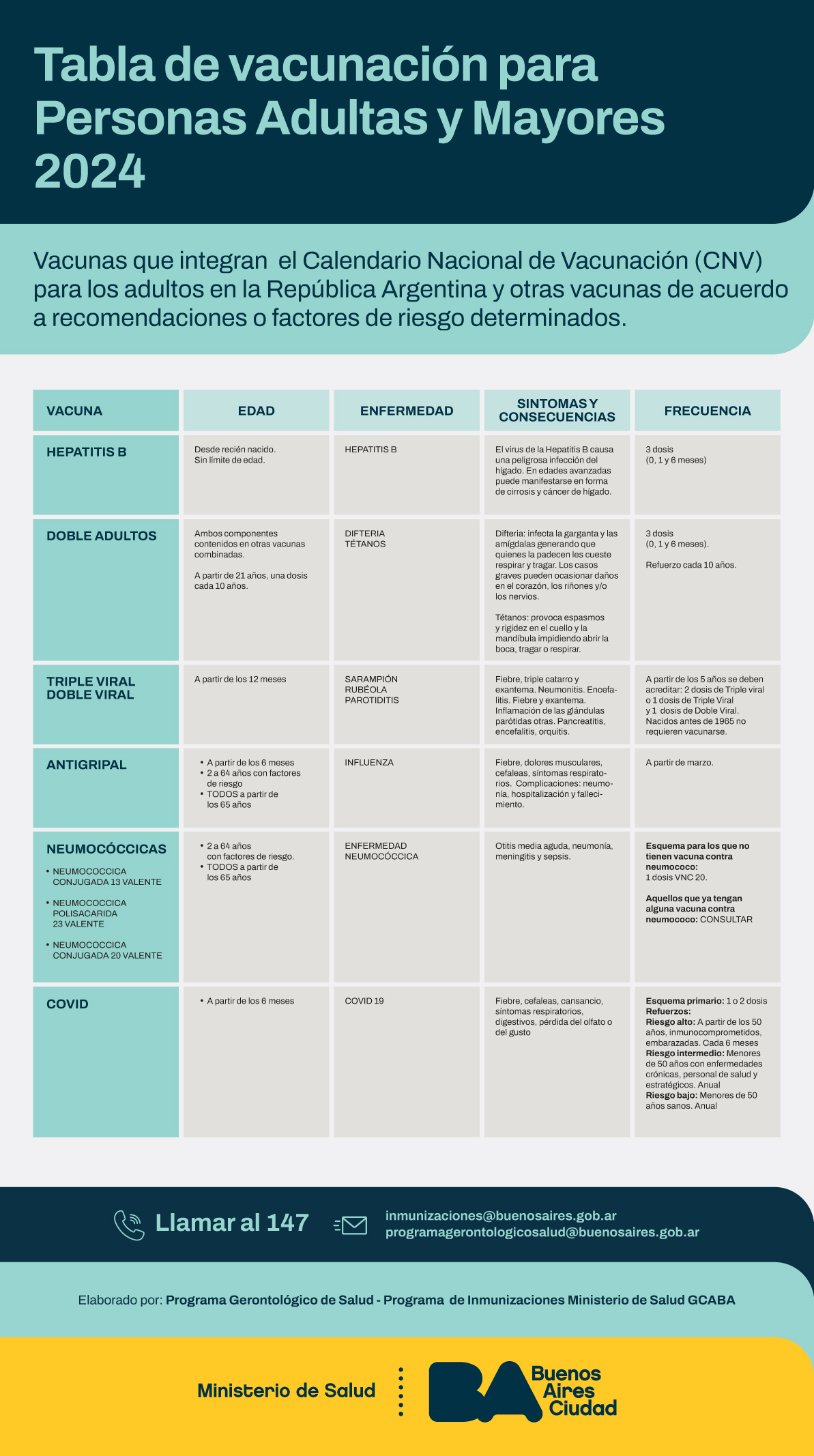 Tabla de vacunacion para personas adultas y mayores