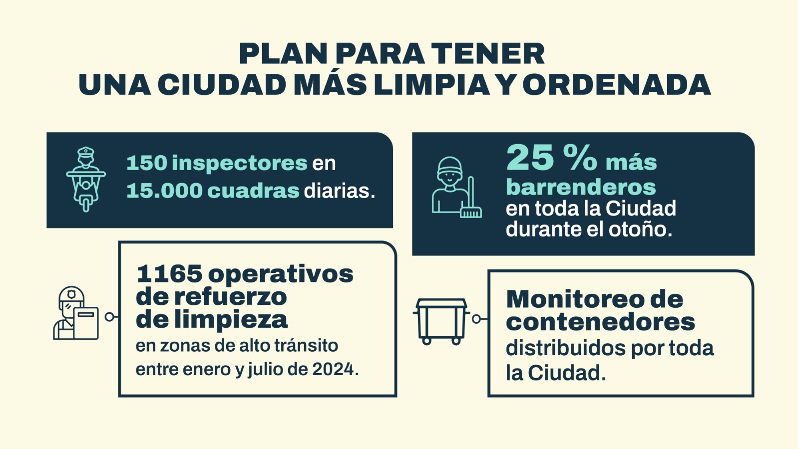 Más controles y sanciones a las empresas para que la Ciudad esté más limpia y ordenada