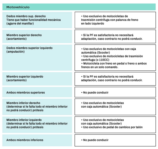 Licencias
