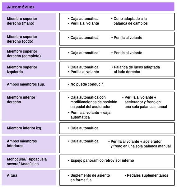Licencias