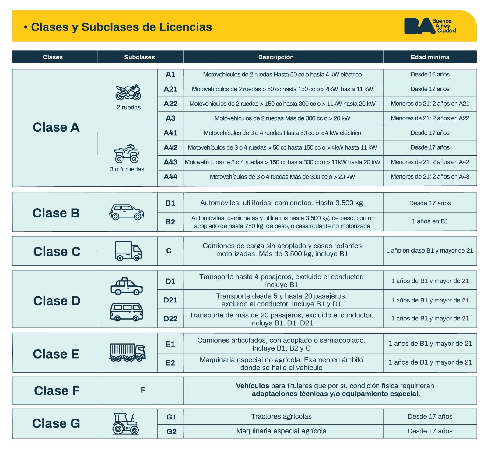 licencias