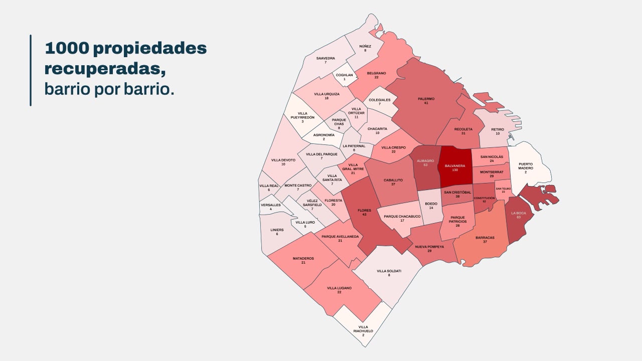 1000 propiedades recuperadas