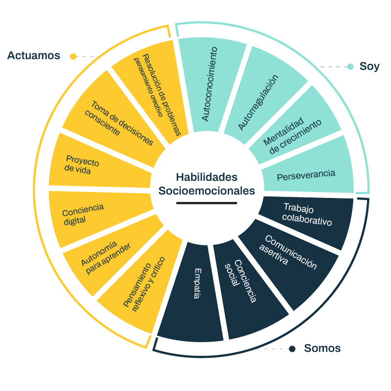 circulo bienestar se