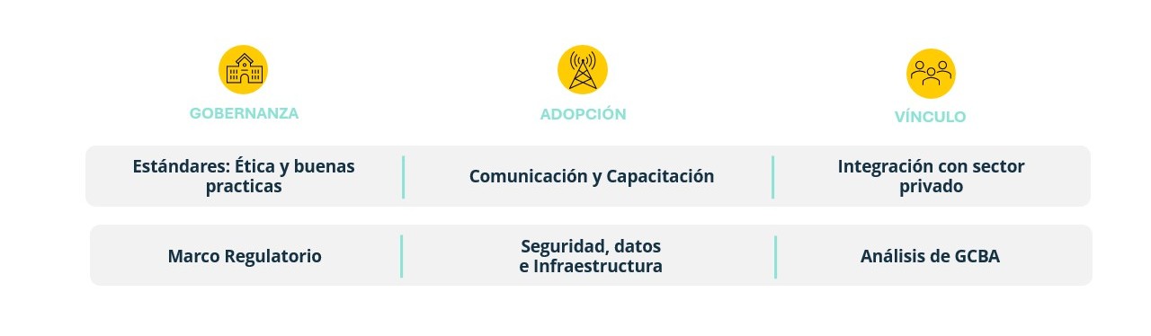 Gobernanza, adopción y vínculo