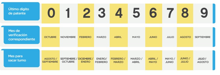 calendario fechas vtv