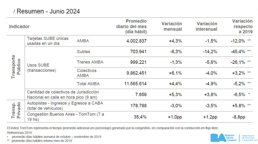 informe junio 2024