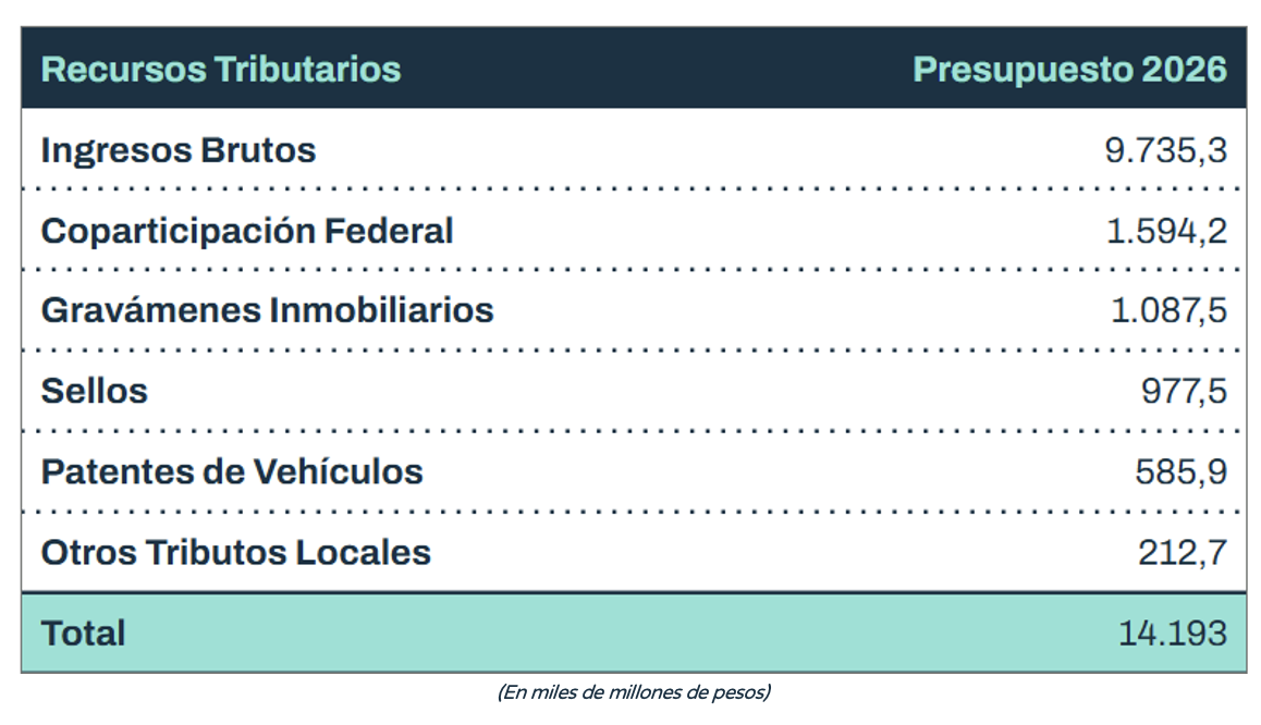 Recursos Tributarios