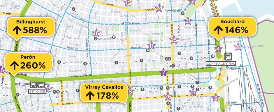 Ránking de las ciclovías más transitadas