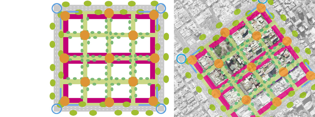 Unidades de Sustentabilidad Básica 