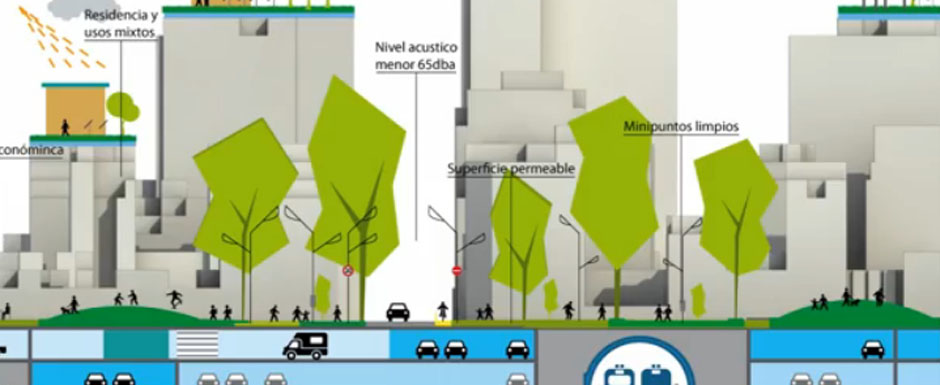 Ideas en movimiento para una Ciudad sustentable