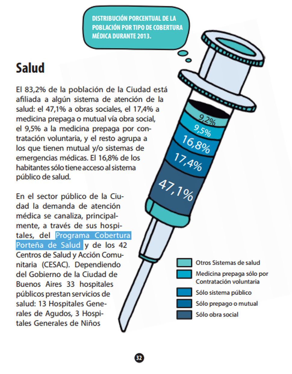 La atención médica en la Ciudad