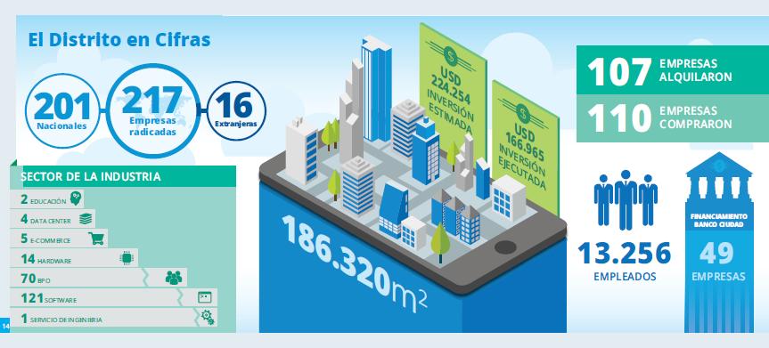 Conocé el ecosistema del Distrito Tecnológico