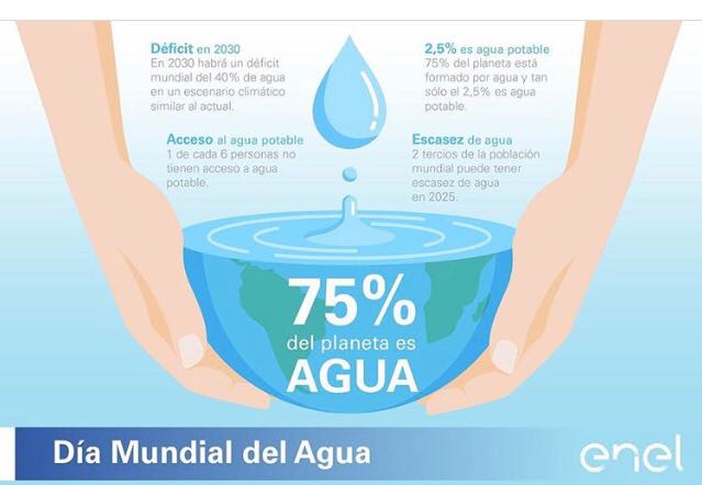 Día Internacional del Agua