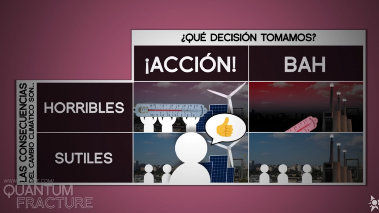 el cambio climatica es culpa nuestra y puedo convencerte