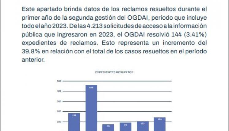 Informe Anual de Evaluación y Gestión 2023