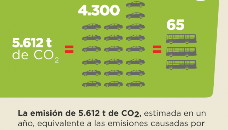 Crédito imagen: DG Nuevos Medios/GCBA.