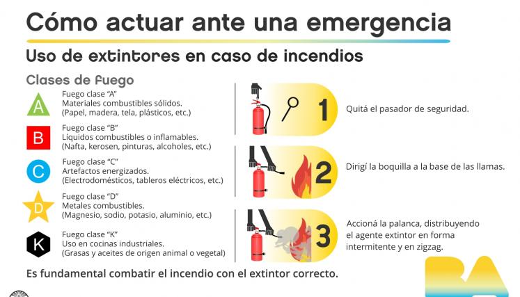 Cómo Actuar Ante Una Emergencia | Buenos Aires Ciudad - Gobierno De La ...